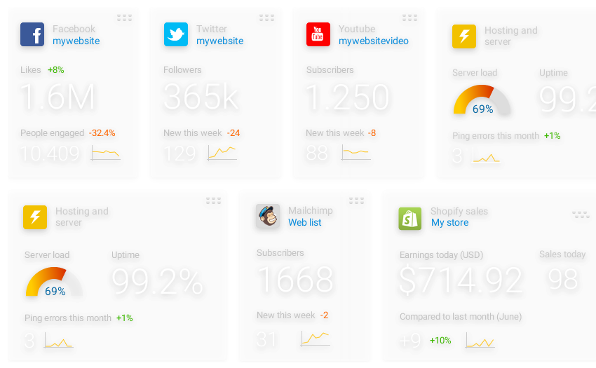 Monitorica dashboard tool